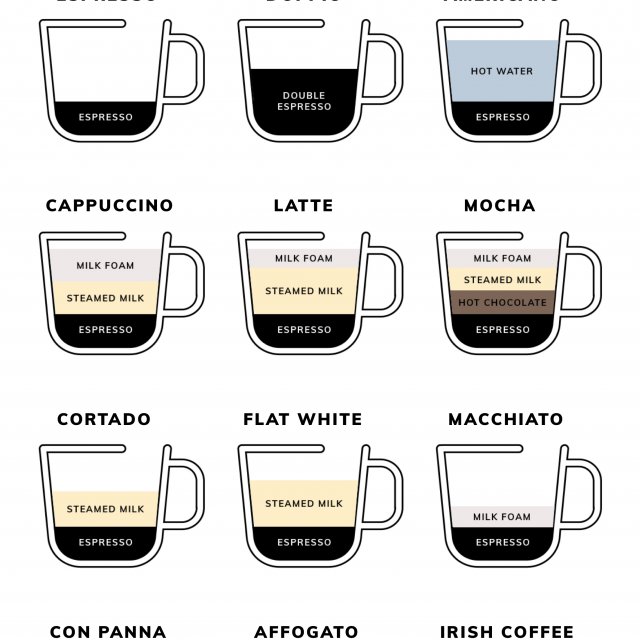Different types of coffee Explained